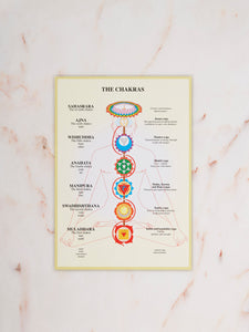 Chakras A4